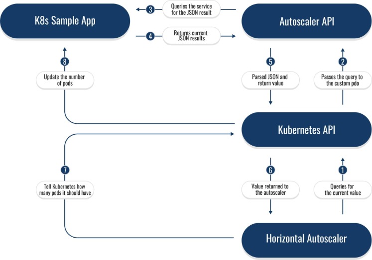 What's Autoscaling In Cloud Computing? What's Autoscaling In Cloud Computing?